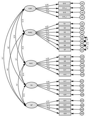 Psychometric properties of the Italian version of the Parent Experience of Assessment Scale